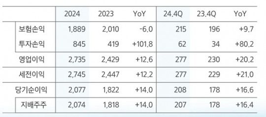 자료 = 삼성화재