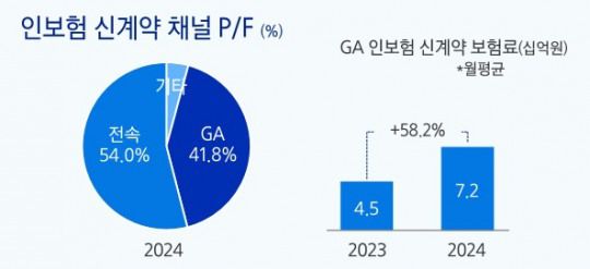 자료 = 삼성화재