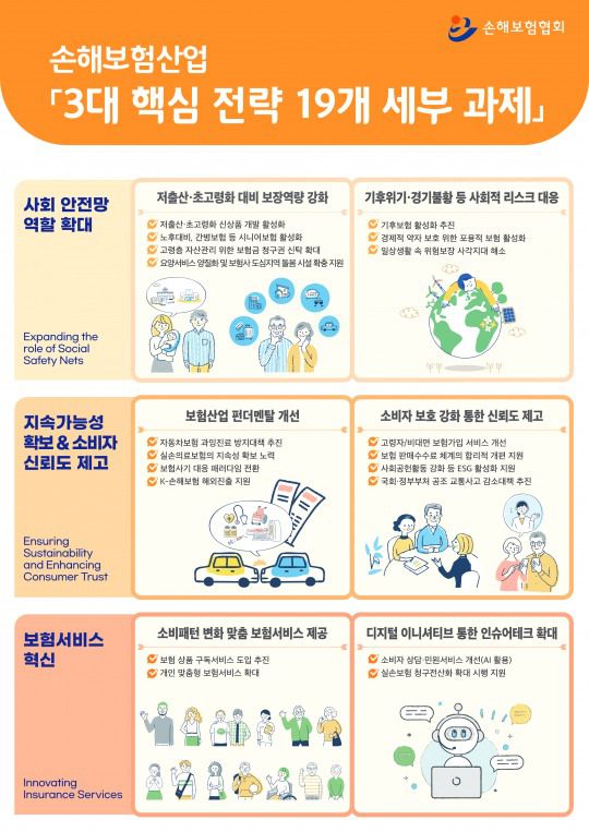 자료 = 손해보험협회