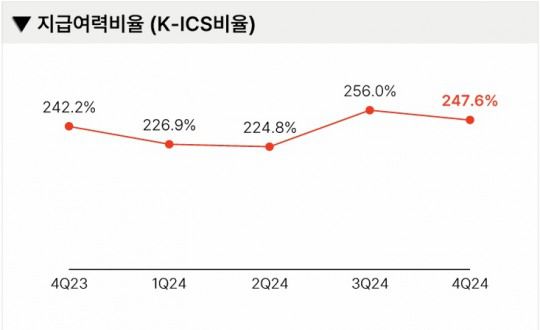 자료 = 메리츠금융지주
