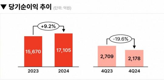 자료 = 메리츠금융지주