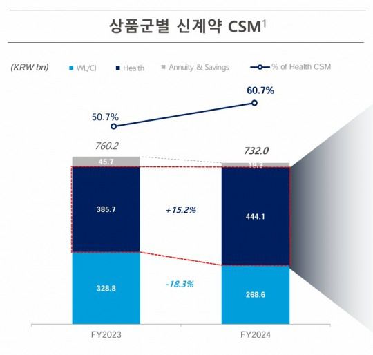 자료 = 동양생명