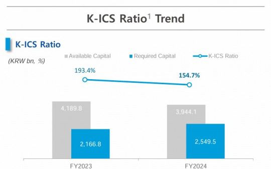 자료 = 동양생명