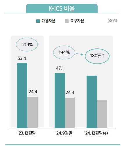 자료 = 삼성생명