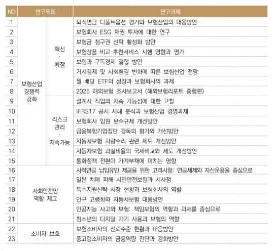 자료 = 보험연구원