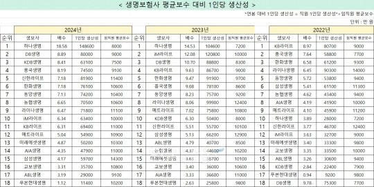 자료 = 한국금융신문 DQN