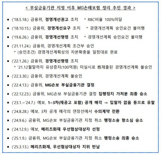 자료 = 금융위원회