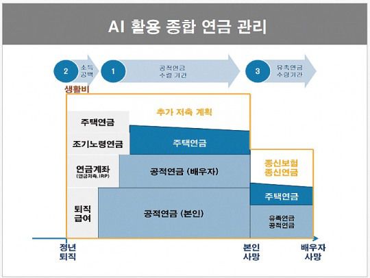 출처= 김동엽 미래에셋투자와연금센터 상무 '2025 한국금융미래포럼' 발표자료 일부