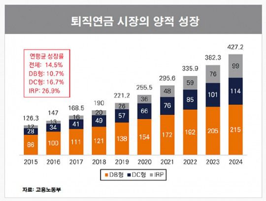 출처= 김동엽 미래에셋투자와연금센터 상무 '2025 한국금융미래포럼' 발표자료 일부