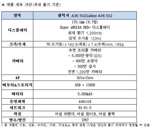 갤럭시 A36 5G 스펙. 출처=삼성전자