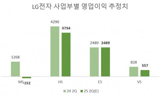 단위=억원, 자료=미래에셋증권