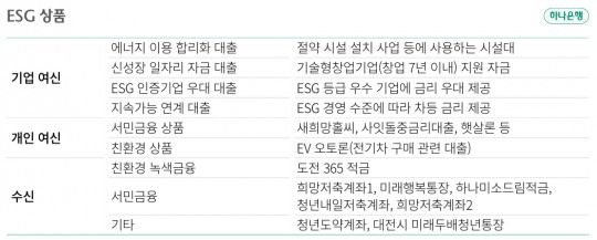 하나은행 ESG 상품