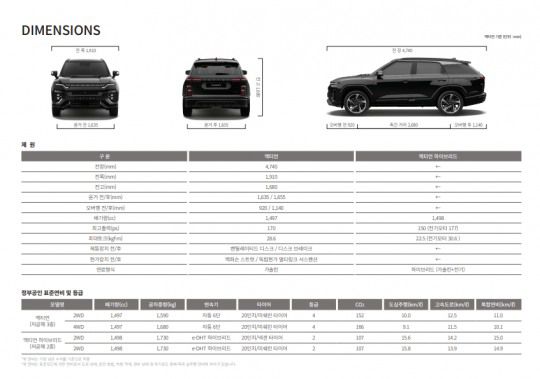 액티언 하이브리드 주요 재원. / 사진=KGM
