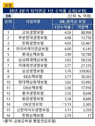 자료 = 한국금융신문 KFT연구소