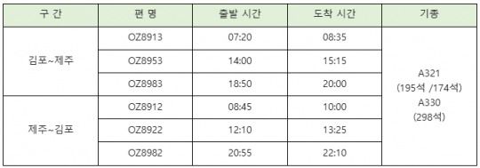 '제주 해피 마일리지 위크' 대상 운항 스케줄. /자료제공=아시아나항공