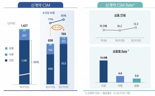 자료 = 삼성생명
