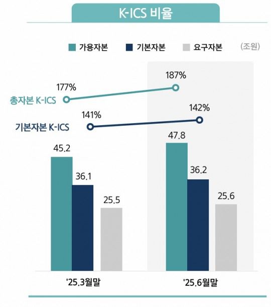 자료 = 삼성생명