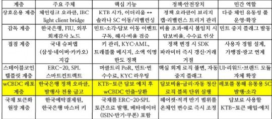 한국은행 KSC 런치패드 제안 / 자료제공=강형구 한양대 교수, 민병덕 의원실