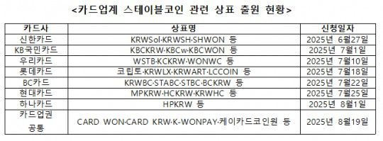자료 = 카드업계