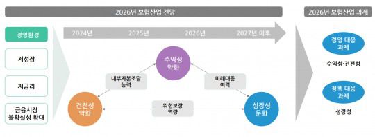 자료=보험연구원