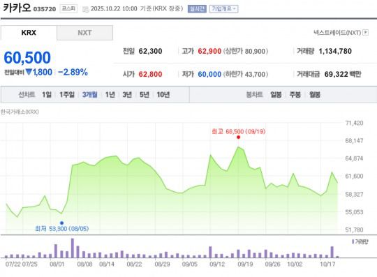 자료=한국거래소