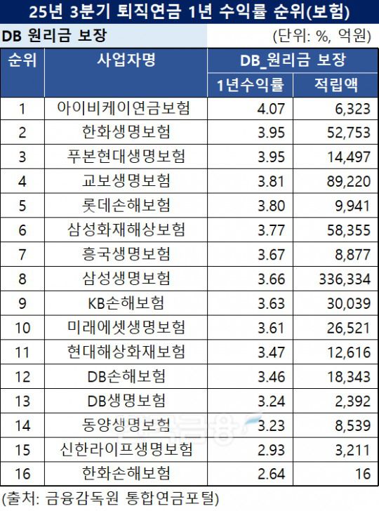 자료  = 한국금융신문 DQN