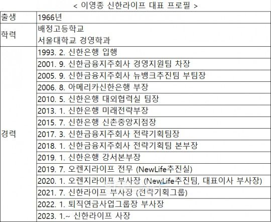 자료 = 신한라이프
