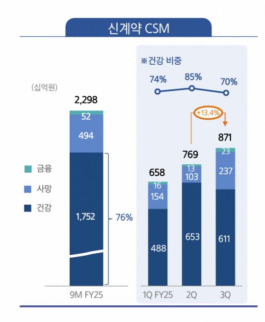 자료 = 삼성생명