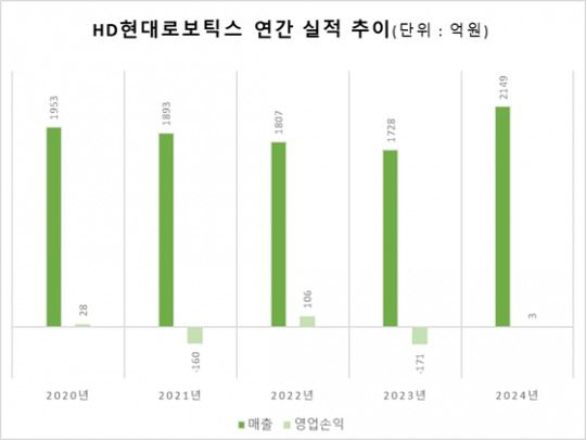 자료=금감원 전자공시시스템