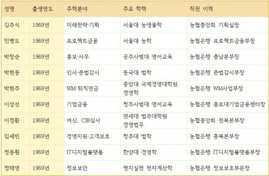 농협은행 신규 선임 부행장 주요 이력