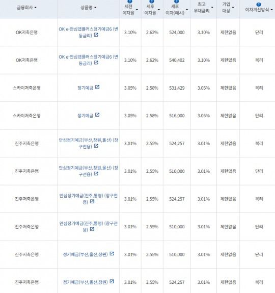 자료=금융감독원 금융상품통합비교공시