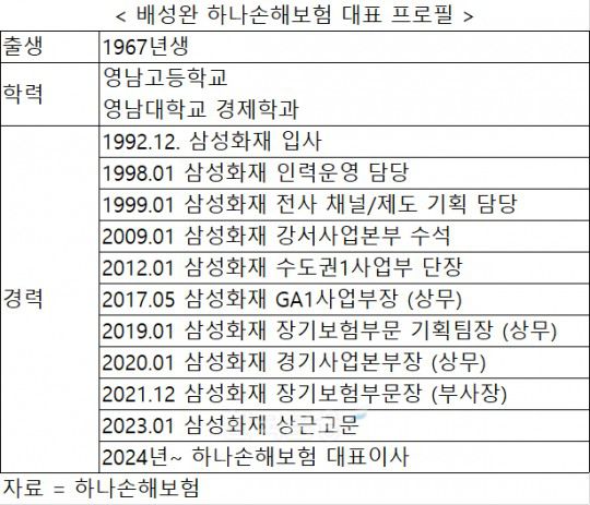 자료 = 하나금융지주