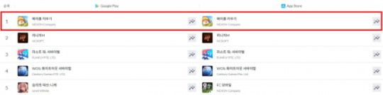 메이플 키우기 양대 맵마켓 순위. / 사진=넥슨