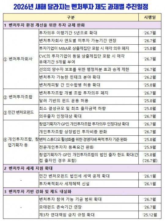 사진제공 = 중소벤처기업부