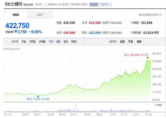 자료=한국거래소