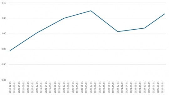 한진 '알트만 Z-스코어' 추이./출처=한국금융신문, 딥서치
