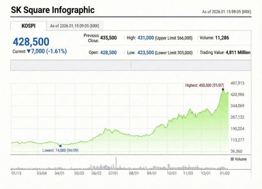 Naver Finance screenshot / Data source=Korea Exchange