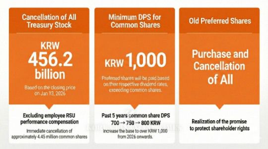 AI-generated / Source: Hanwha