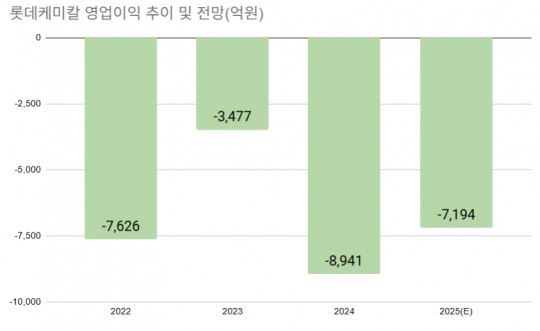 자료=에프엔가이드