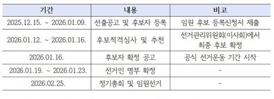 자료 = 핀테크산업협회