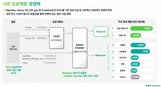 샤힌 프로젝트 개요. 출처=에쓰오일 IR자료