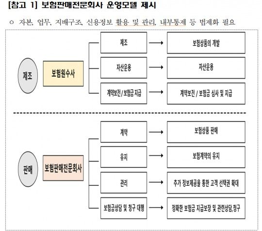 자료 = 보험GA협회