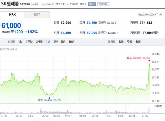 자료=한국거래소