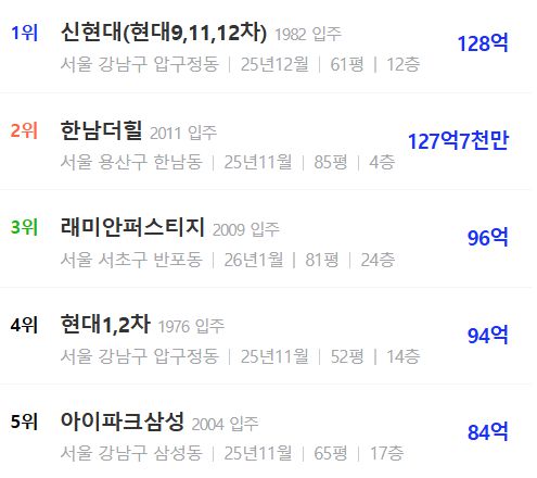 전국 최고가 아파트 순위./자료제공=아실