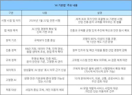 자료=과기정통부
