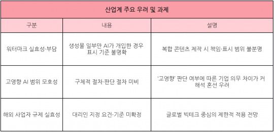 자료=과기정통부
