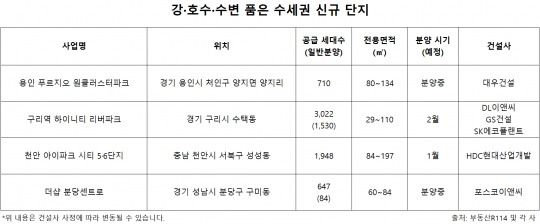 ./자료제공=부동산R114 및 각 사