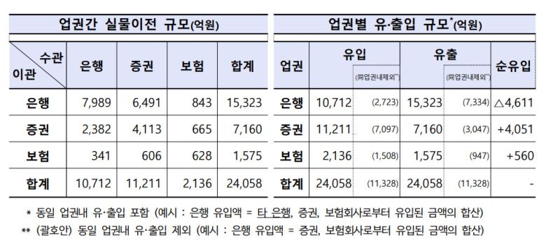 [금융감독원 제공]