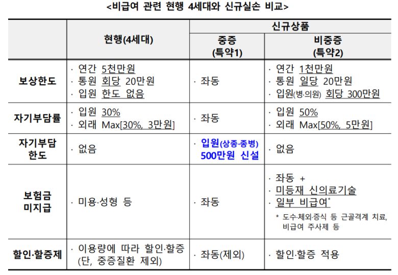 [금융위원회 제공]