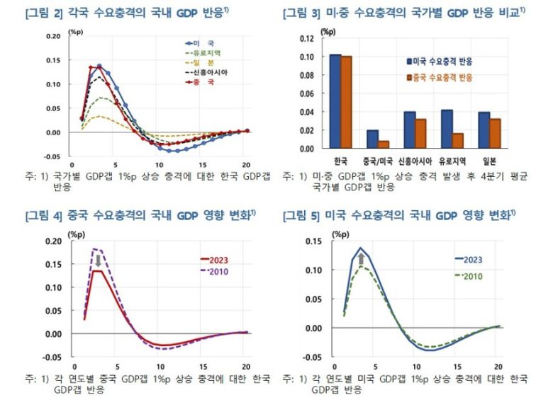 [한국은행 제공]